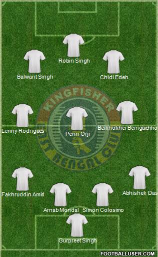 East Bengal Club Formation 2014