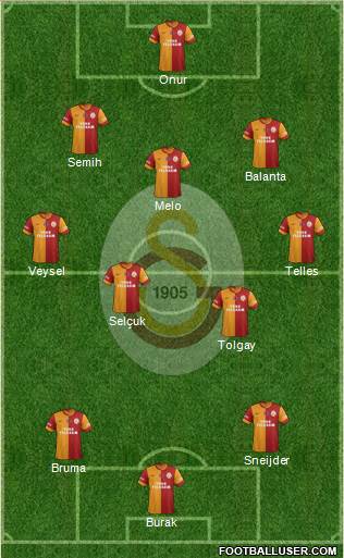 Galatasaray SK Formation 2014