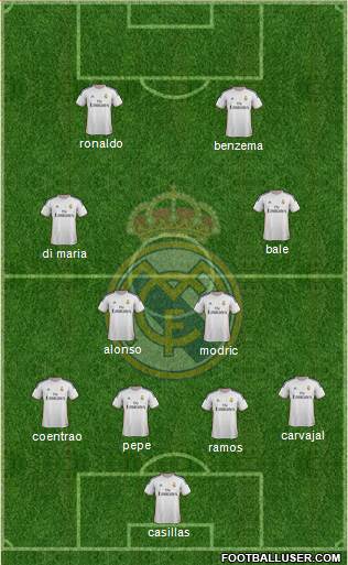 Real Madrid C.F. Formation 2014