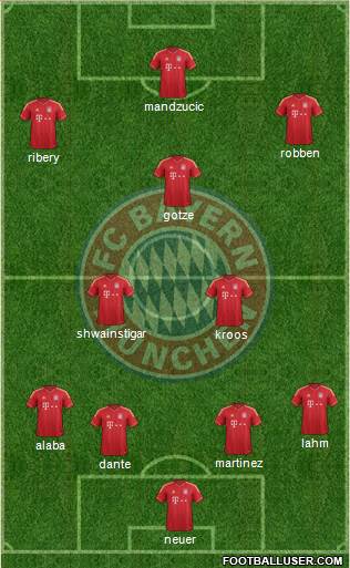 FC Bayern München Formation 2014