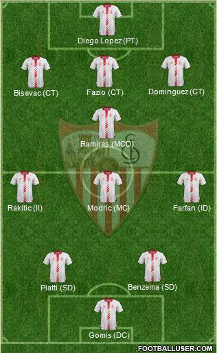 Sevilla F.C., S.A.D. Formation 2014