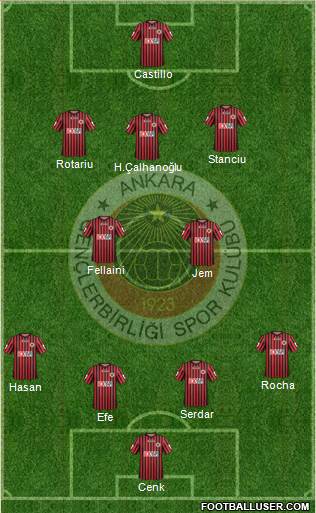 Gençlerbirligi Formation 2014
