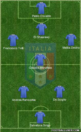 Italy Formation 2014