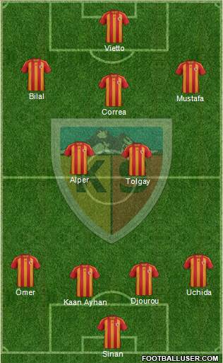 Kayserispor Formation 2014