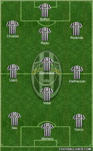 Juventus Formation 2014