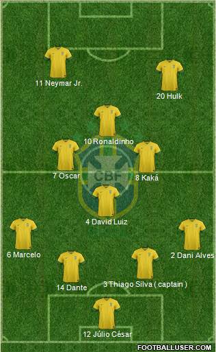 Brazil Formation 2014