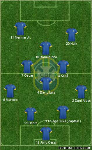 Brazil Formation 2014