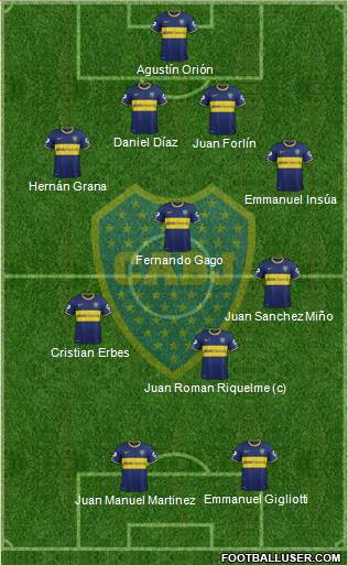 Boca Juniors Formation 2014