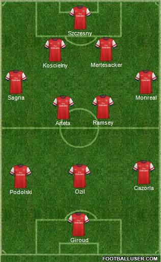 Arsenal Formation 2014