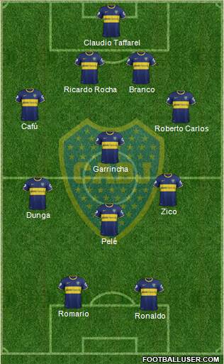 Boca Juniors Formation 2014