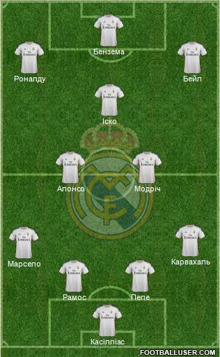 Real Madrid C.F. Formation 2014
