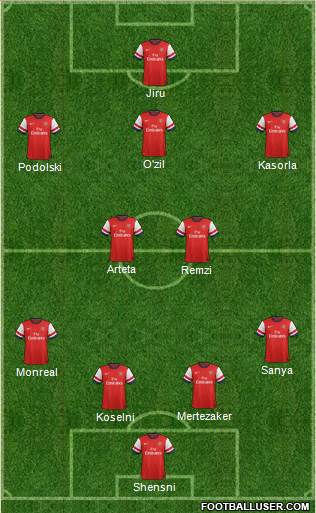 Arsenal Formation 2014