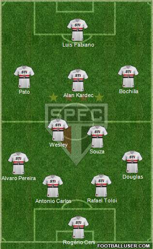 São Paulo FC Formation 2014