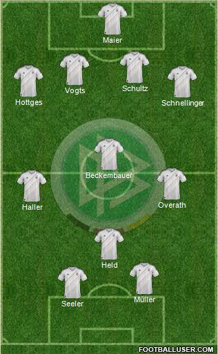 Germany Formation 2014