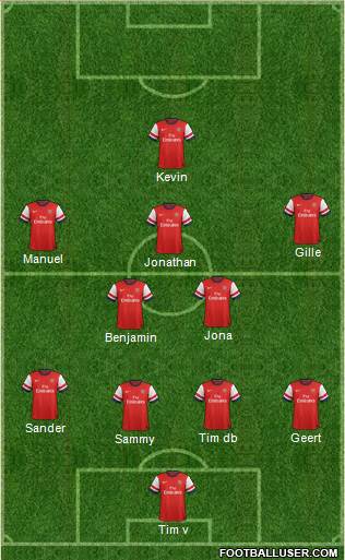 Arsenal Formation 2014