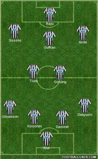 Newcastle United Formation 2014