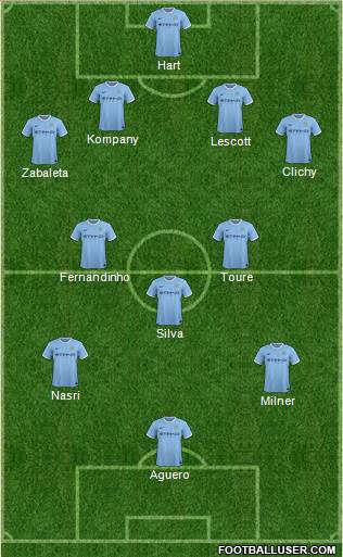 Manchester City Formation 2014