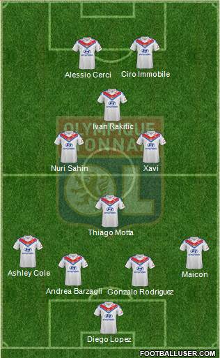 Olympique Lyonnais Formation 2014