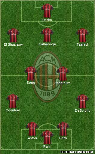 A.C. Milan Formation 2014