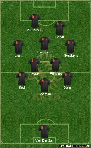 Holland Formation 2014