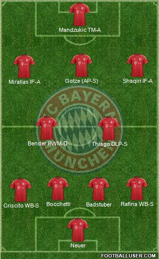 FC Bayern München Formation 2014