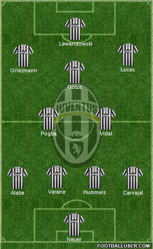Juventus Formation 2014