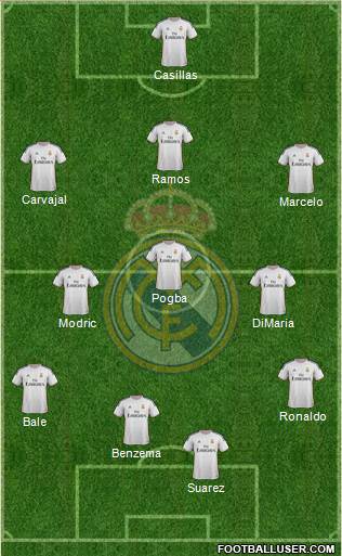 Real Madrid C.F. Formation 2014