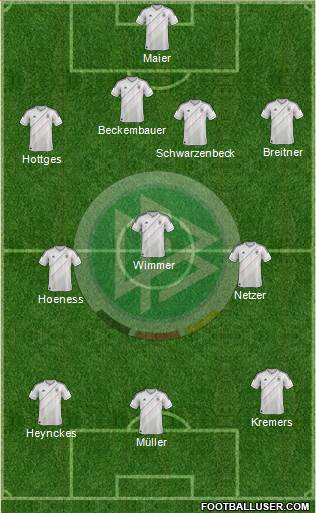 Germany Formation 2014