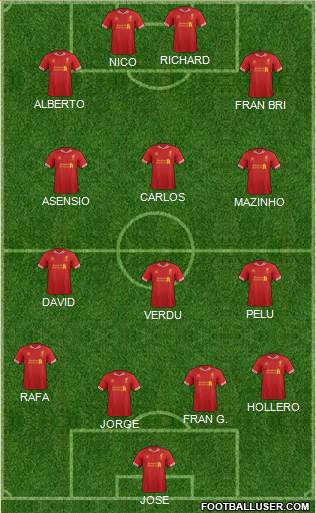 Liverpool Formation 2014