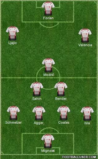 Liverpool Formation 2014