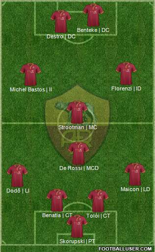 AS Roma Formation 2014