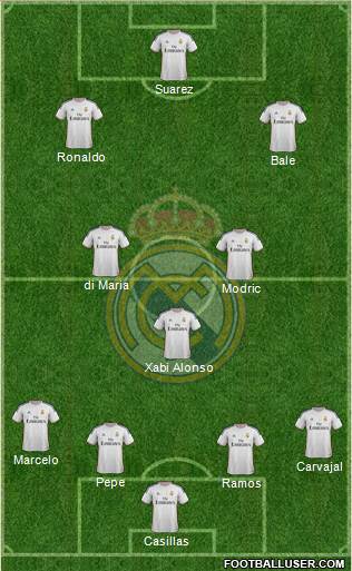 Real Madrid C.F. Formation 2014