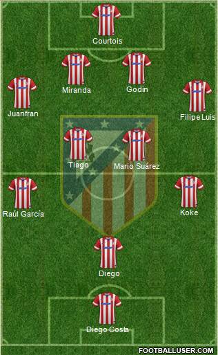 C. Atlético Madrid S.A.D. Formation 2014