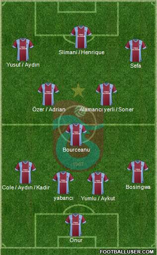 Trabzonspor Formation 2014
