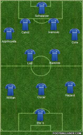 Chelsea Formation 2014