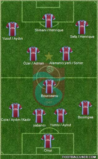 Trabzonspor Formation 2014