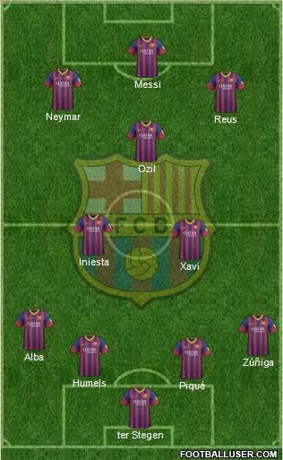 F.C. Barcelona Formation 2014