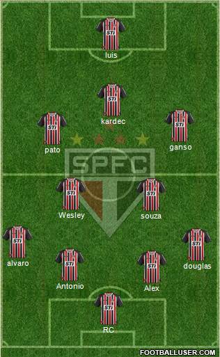 São Paulo FC Formation 2014
