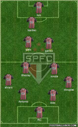 São Paulo FC Formation 2014
