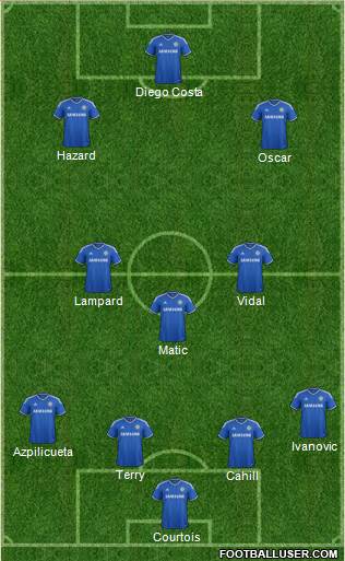 Chelsea Formation 2014