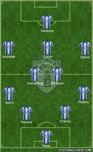 Club Deportivo Pachuca Formation 2014