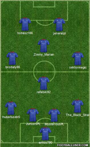 Inverness Caledonian Thistle Formation 2014