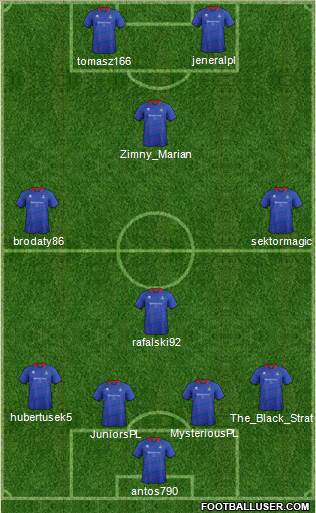 Inverness Caledonian Thistle Formation 2014