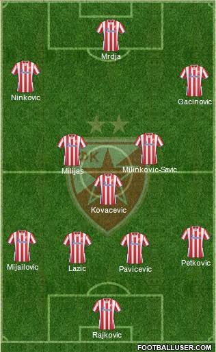 FC Red Star Belgrade Formation 2014