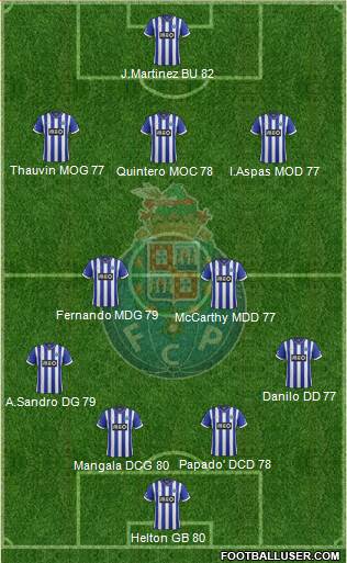 Futebol Clube do Porto - SAD Formation 2014