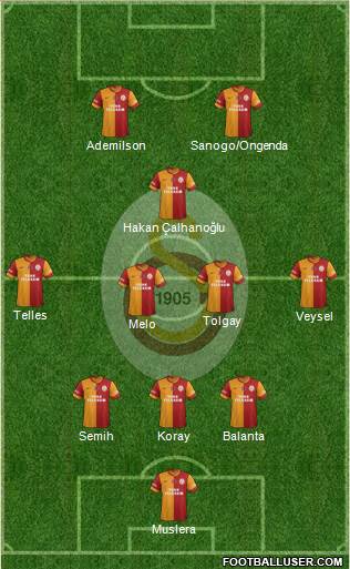 Galatasaray SK Formation 2014