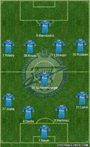 Zenit St. Petersburg Formation 2014