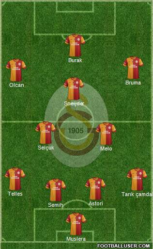 Galatasaray SK Formation 2014