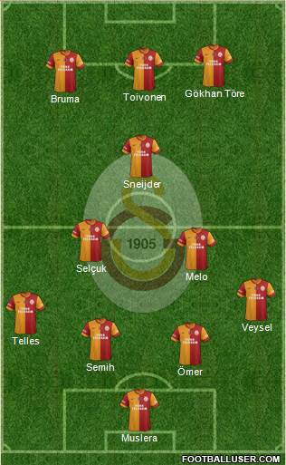 Galatasaray SK Formation 2014