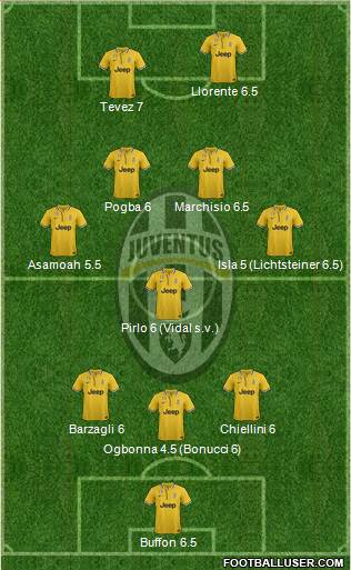 Juventus Formation 2014